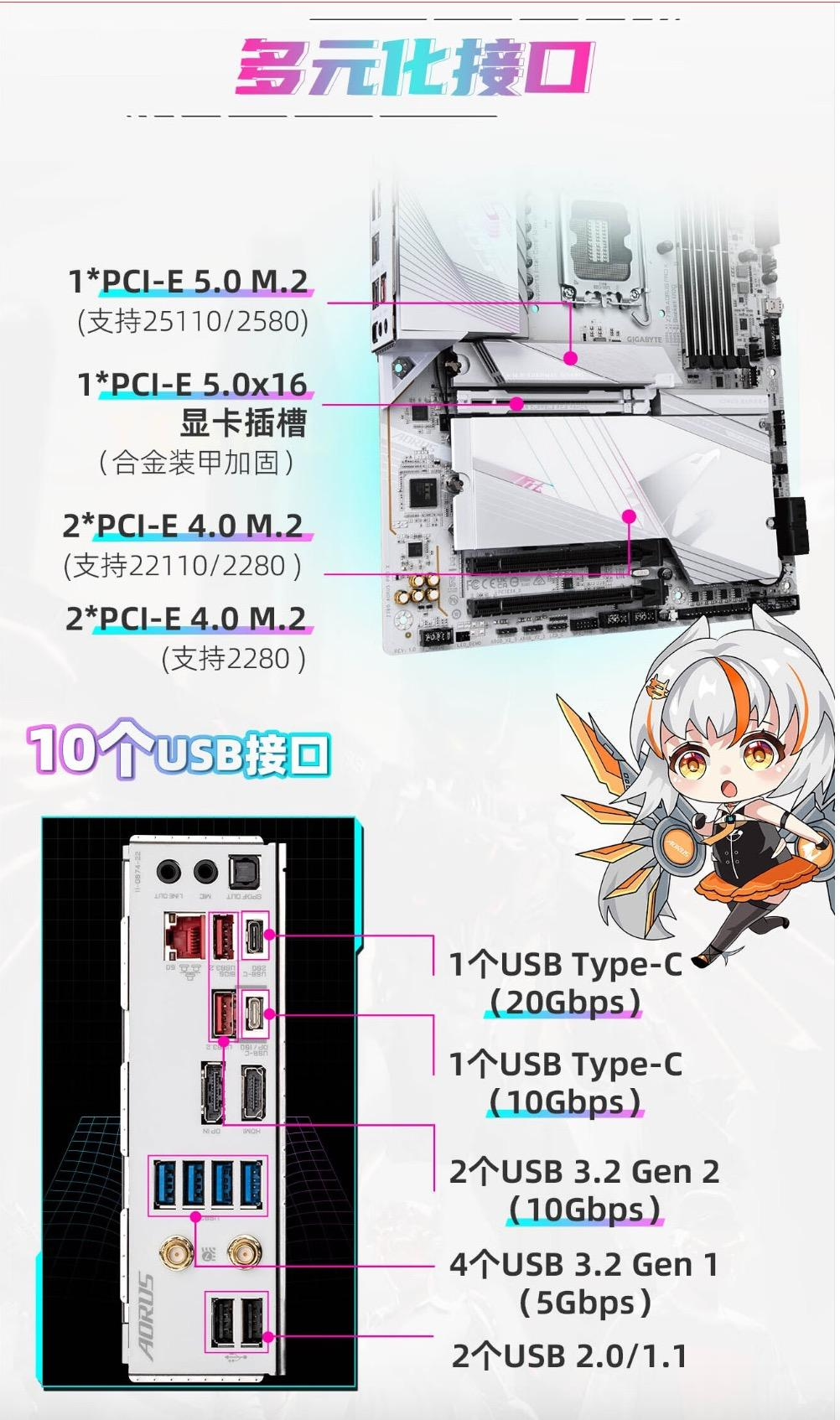 六郃彩：純白海景房裝機，來看技嘉 Z790 冰雕 X、RTX4070Ti SUPER 雪鷹