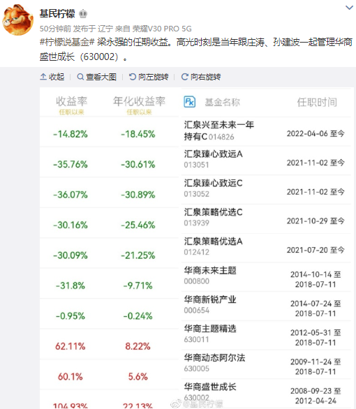 公募老将迟暮？汇泉基金梁永强产品浮亏21% 高光时刻竟是十年前