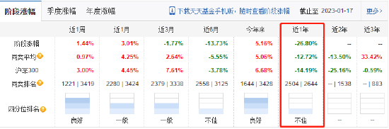 公募老将迟暮？汇泉基金梁永强产品浮亏21% 高光时刻竟是十年前