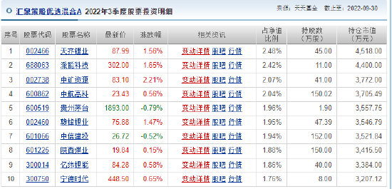 公募老将迟暮？汇泉基金梁永强产品浮亏21% 高光时刻竟是十年前