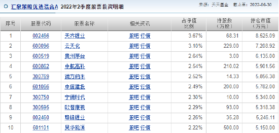 公募老将迟暮？汇泉基金梁永强产品浮亏21% 高光时刻竟是十年前