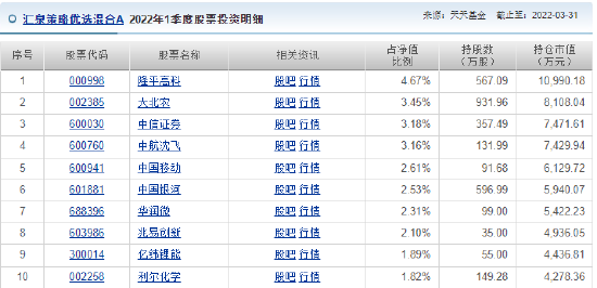 公募老将迟暮？汇泉基金梁永强产品浮亏21% 高光时刻竟是十年前